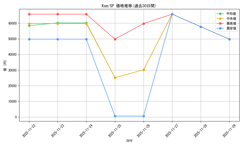 series_387152_rarity_557067_graph
