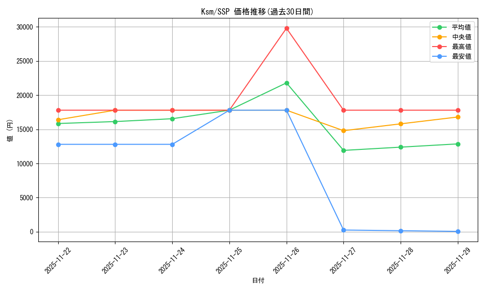 series_387152_rarity_557254_graph