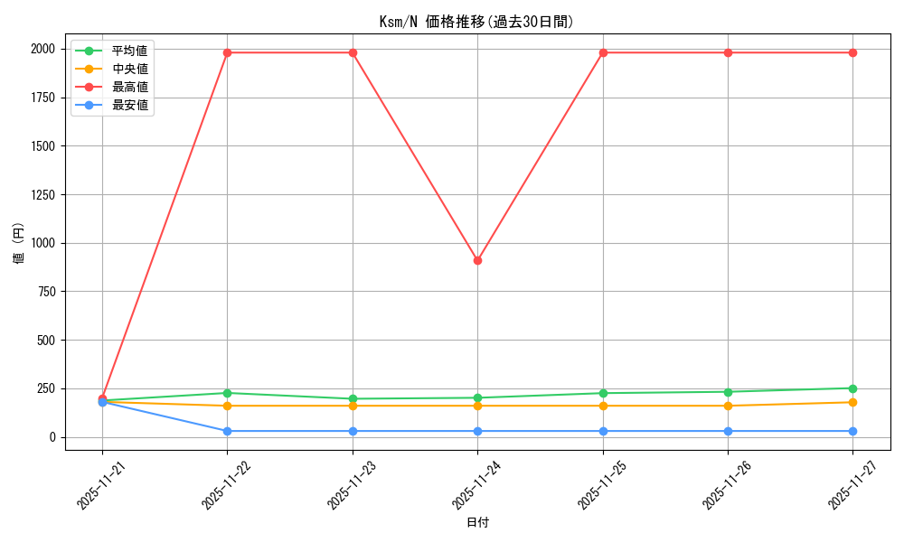 series_387152_rarity_559585_graph