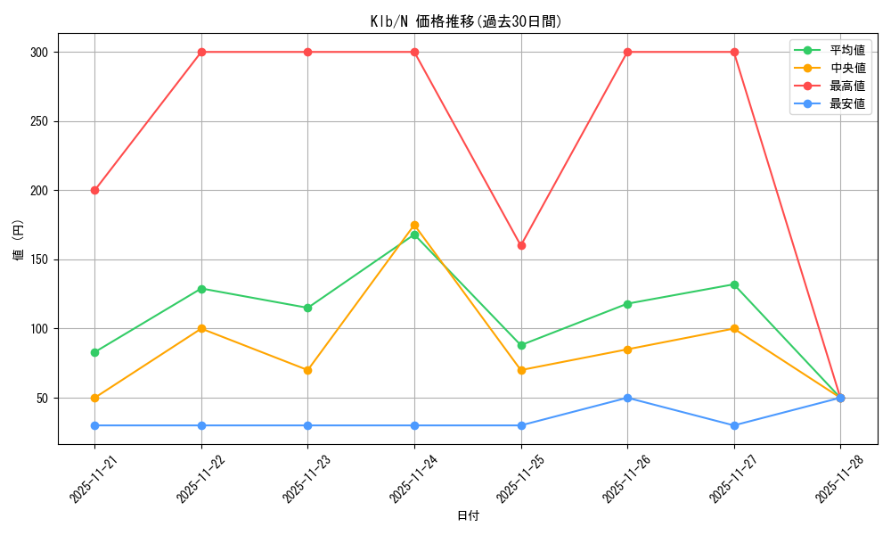 series_387180_rarity_559585_graph