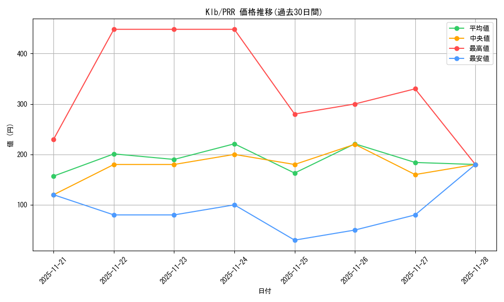 series_387180_rarity_559586_graph