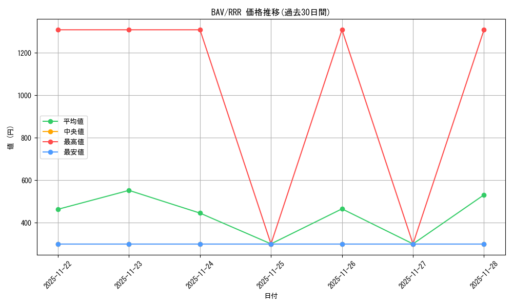 series_388014_rarity_557086_graph