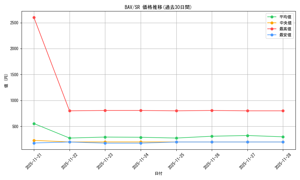 series_388014_rarity_557104_graph