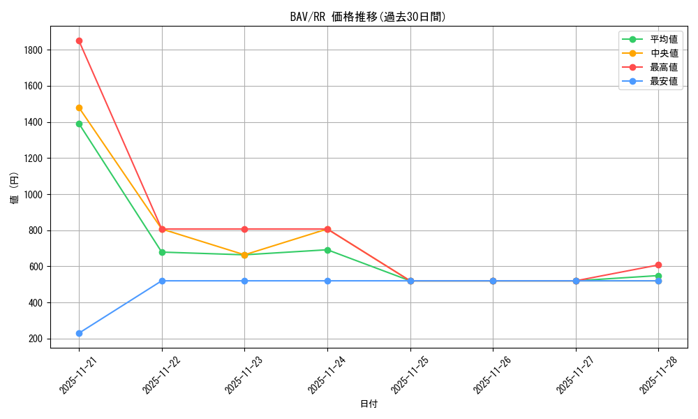 series_388014_rarity_557275_graph