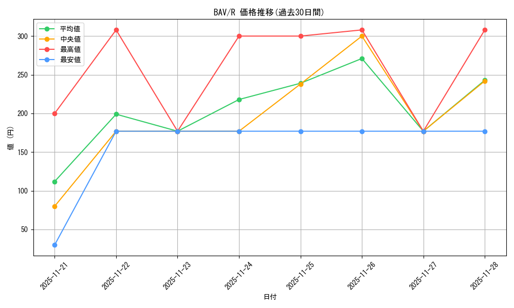 series_388014_rarity_557285_graph