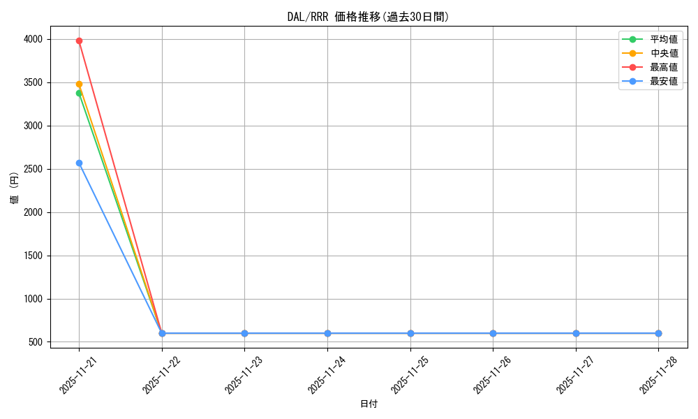 series_388257_rarity_557086_graph