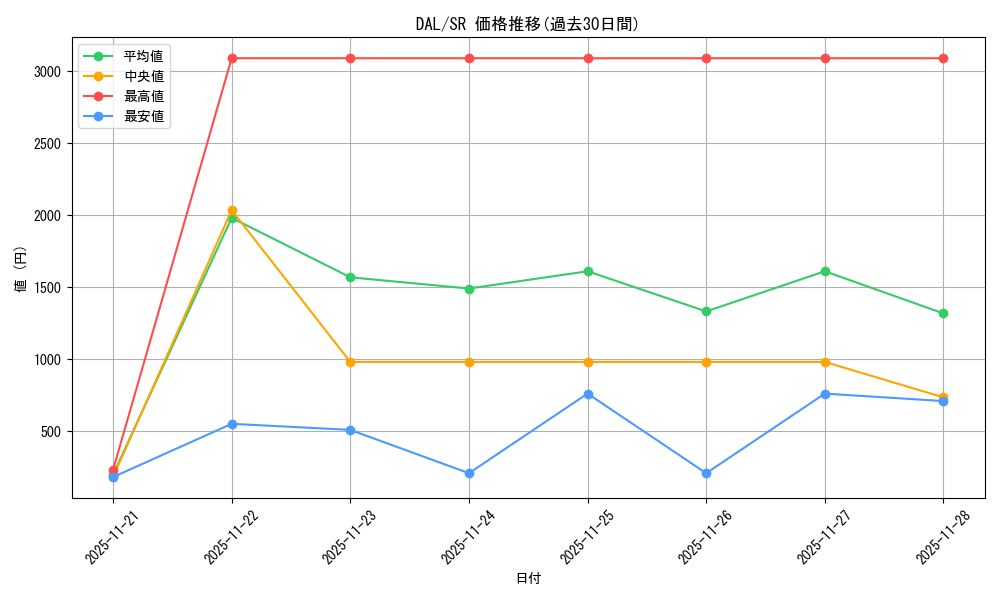 series_388257_rarity_557104_graph