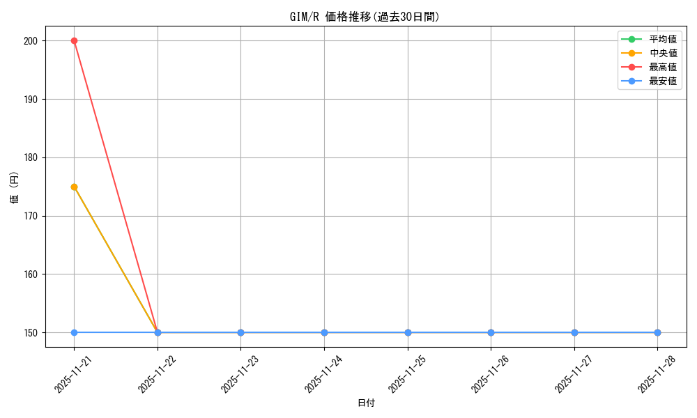 series_390939_rarity_557285_graph
