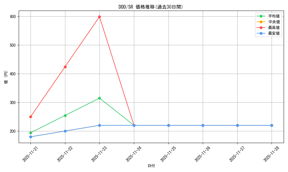 series_391478_rarity_557104_graph