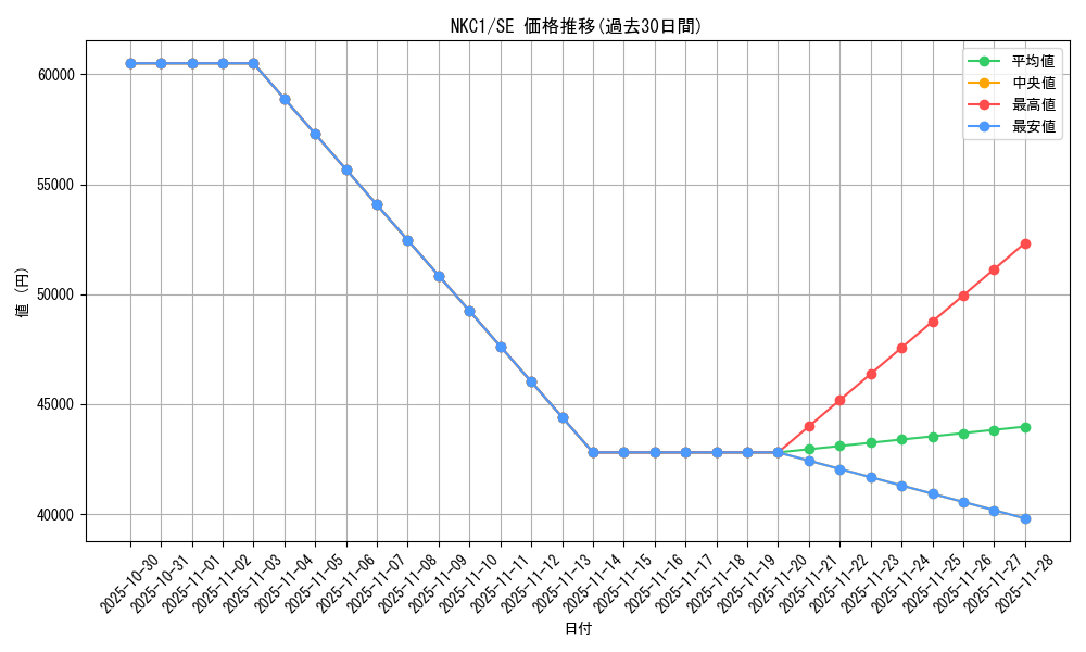 series_39354_rarity_5_graph
