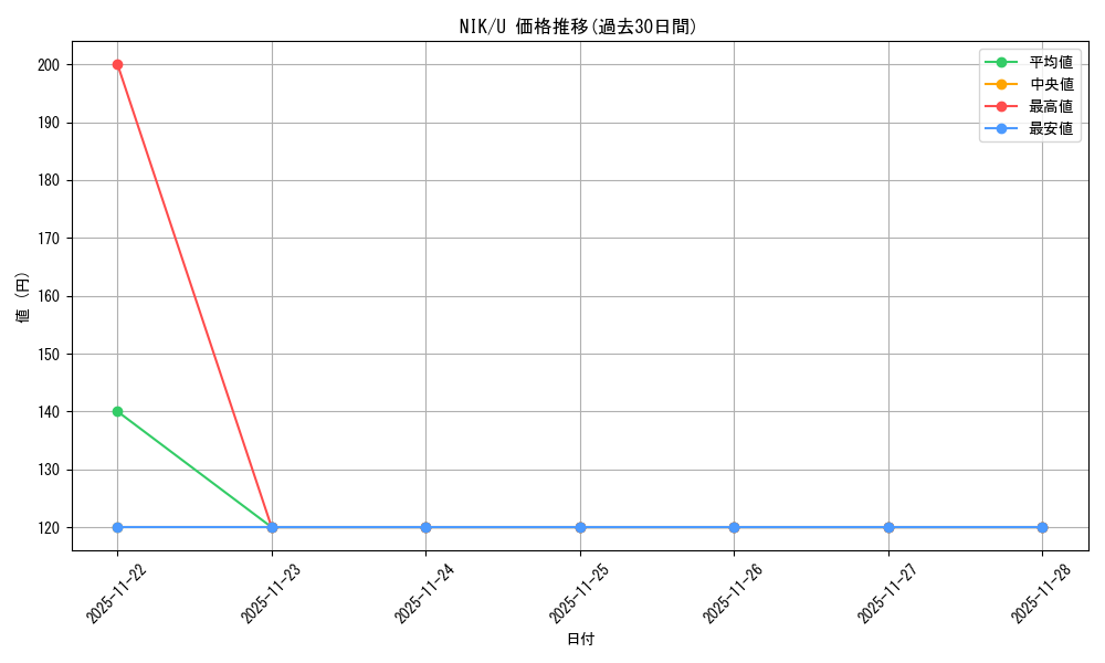 series_393981_rarity_557246_graph