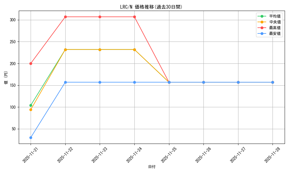 series_394584_rarity_559585_graph