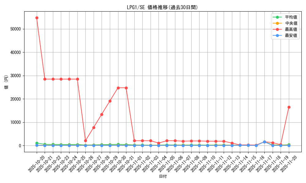 series_39534_rarity_5_graph