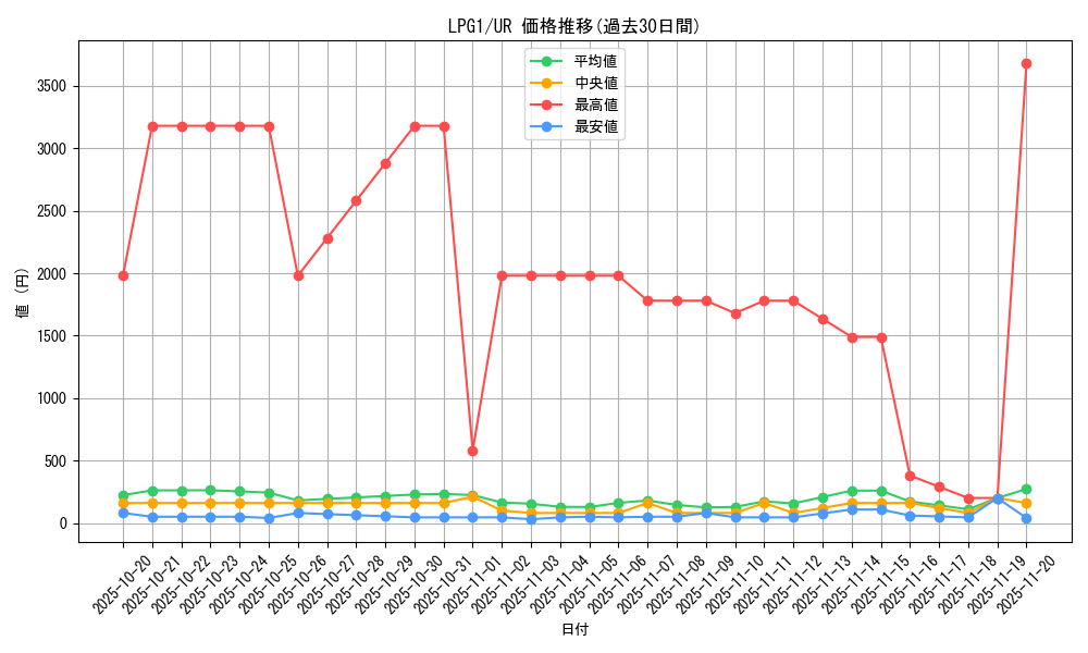 series_39534_rarity_7_graph