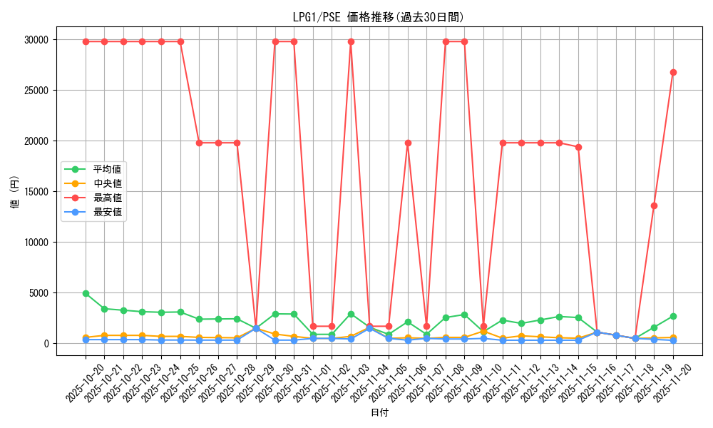series_39534_rarity_8_graph