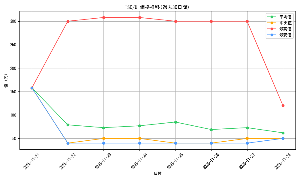 series_398096_rarity_557246_graph