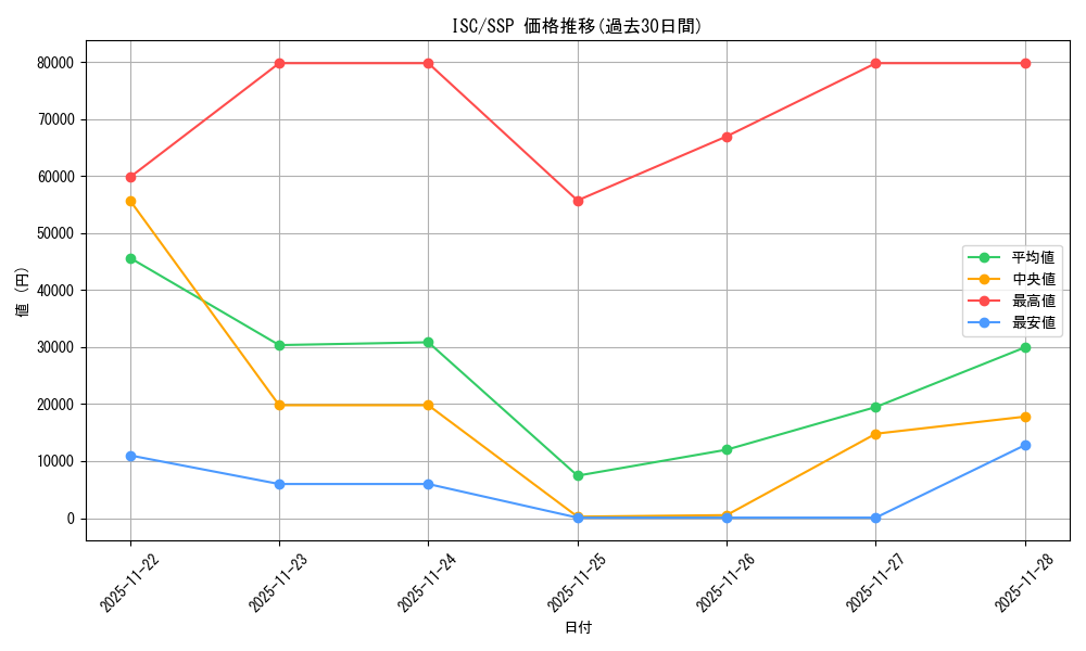 series_398096_rarity_557254_graph