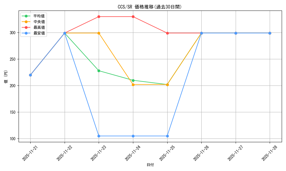 series_399167_rarity_557104_graph