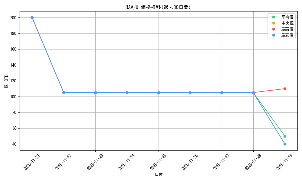 series_399379_rarity_557246_graph