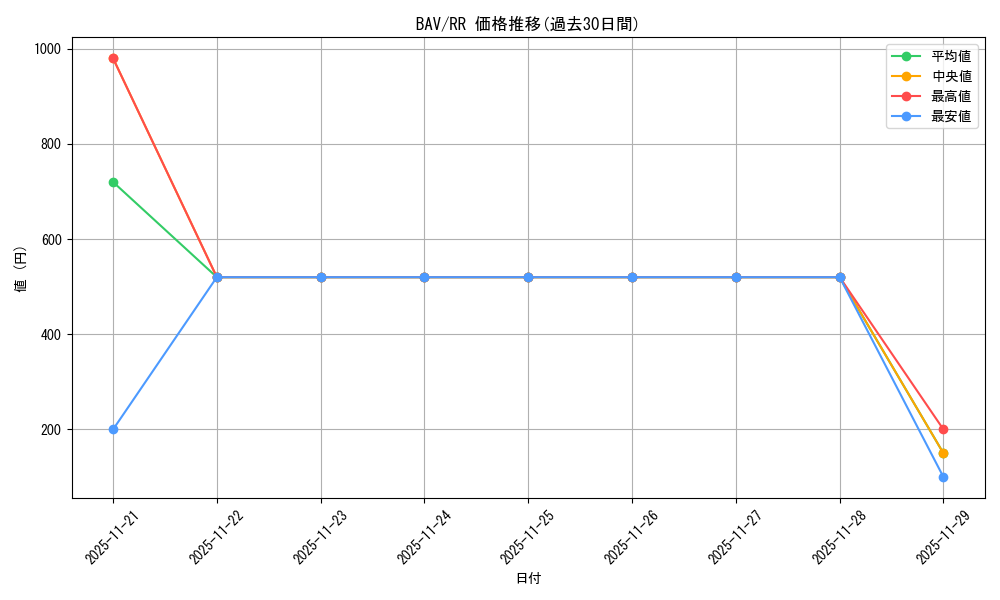 series_399379_rarity_557275_graph