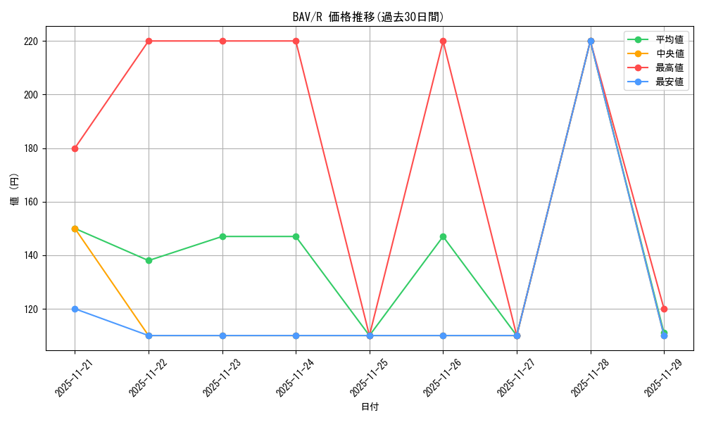 series_399379_rarity_557285_graph