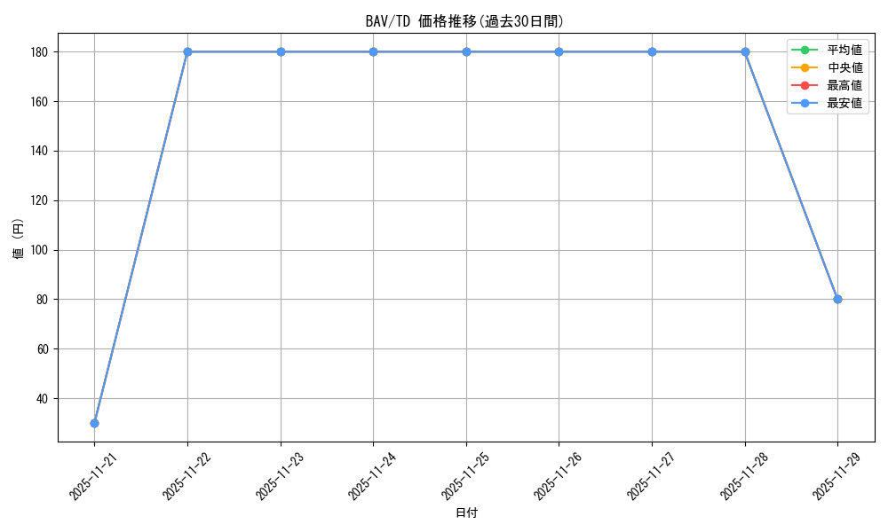 series_399667_rarity_557066_graph