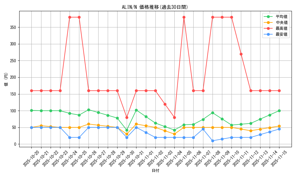 series_402_rarity_1_graph