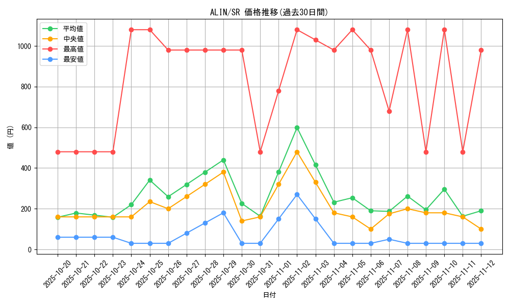 series_402_rarity_3_graph
