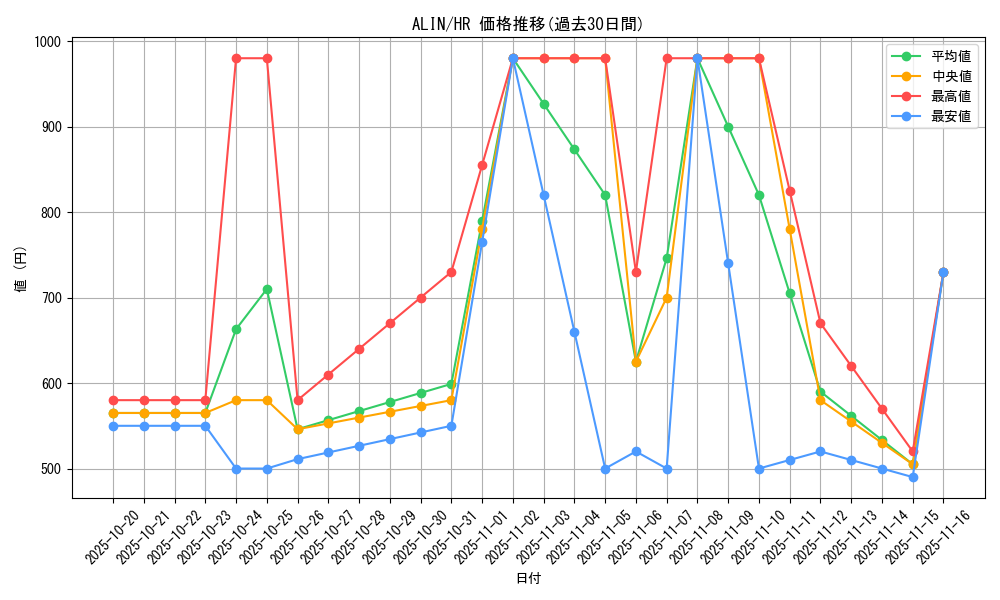 series_402_rarity_407_graph