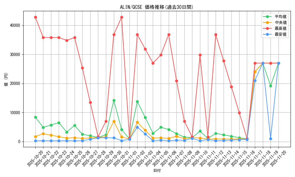 series_402_rarity_408_graph