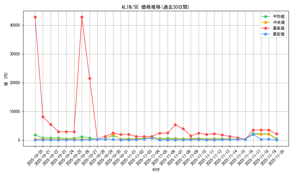 series_402_rarity_5_graph