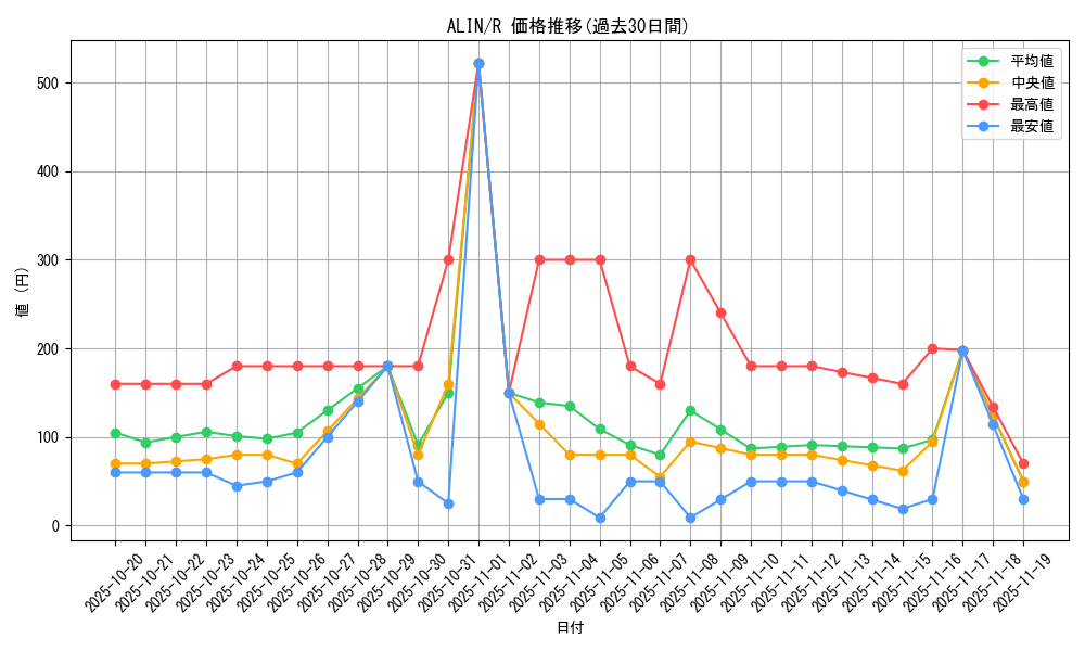 series_402_rarity_62_graph