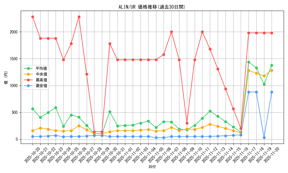 series_402_rarity_7_graph
