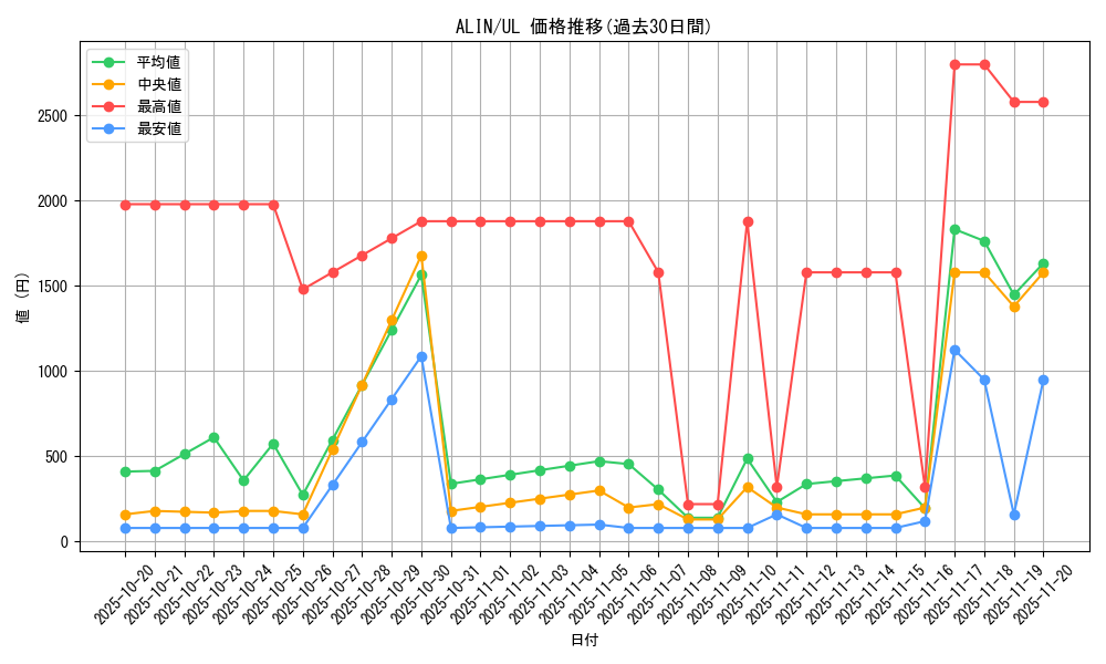 series_402_rarity_77_graph