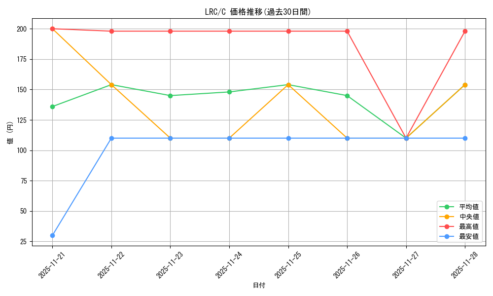 series_403844_rarity_557243_graph