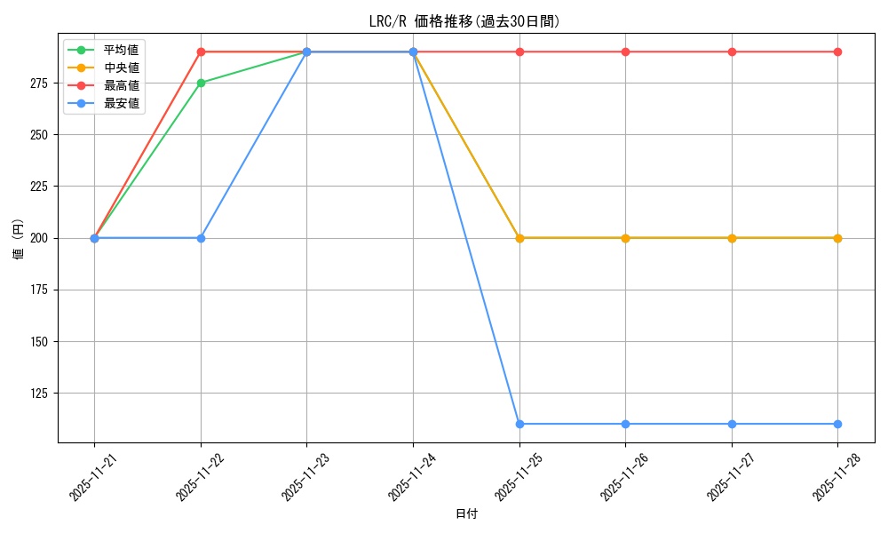series_403844_rarity_557285_graph