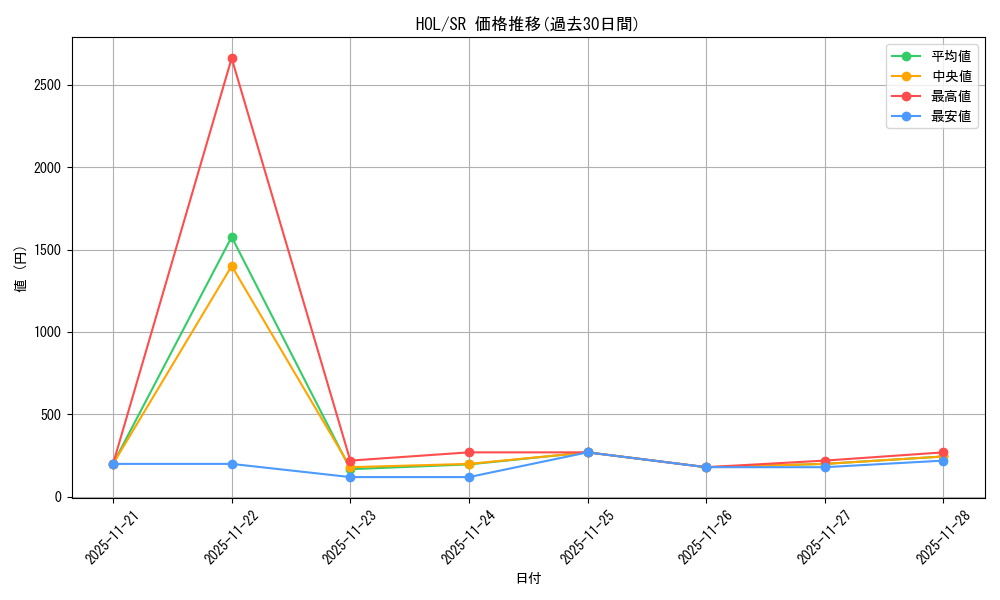 series_404880_rarity_557104_graph