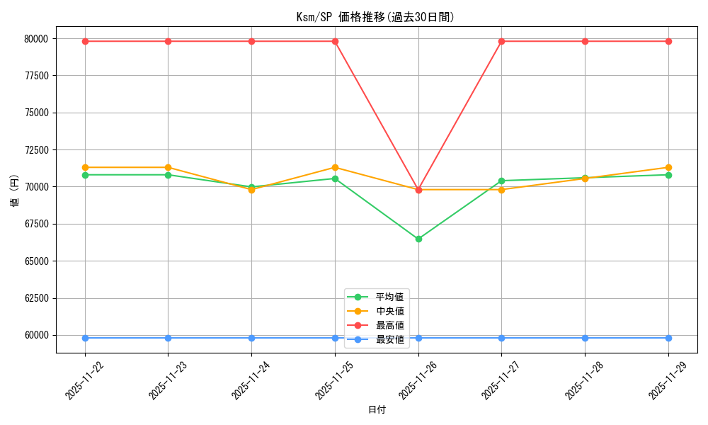 series_406702_rarity_557067_graph
