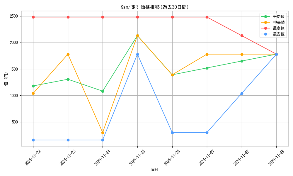 series_406702_rarity_557086_graph