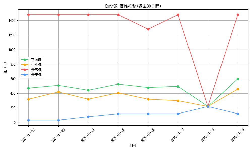 series_406702_rarity_557104_graph