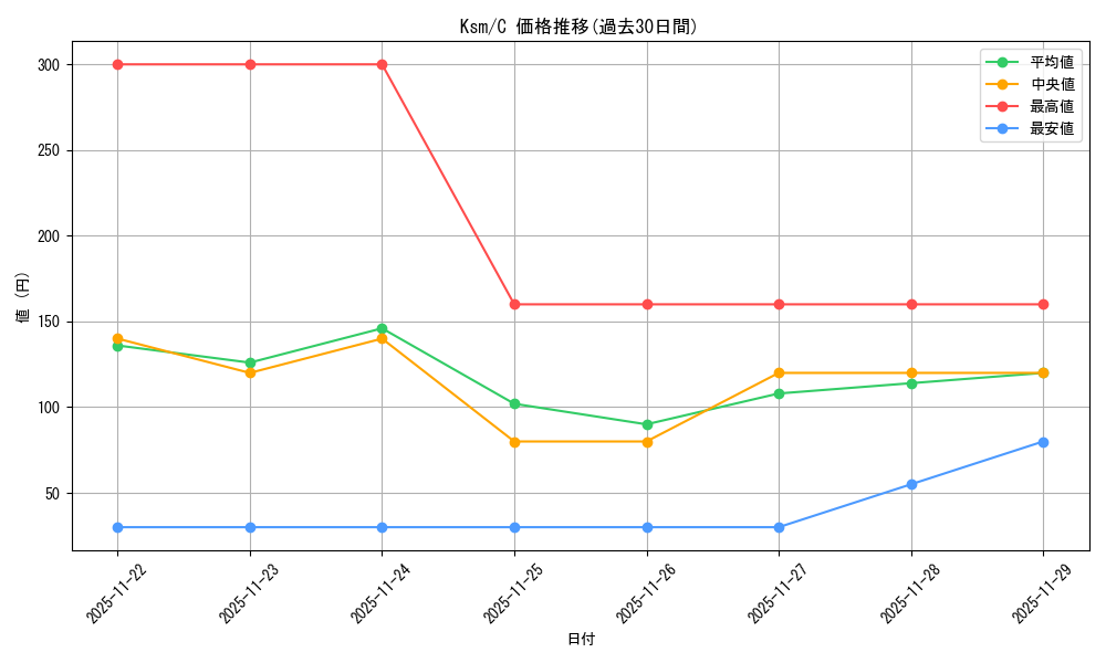 series_406702_rarity_557243_graph