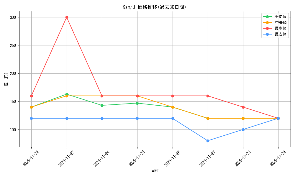 series_406702_rarity_557246_graph
