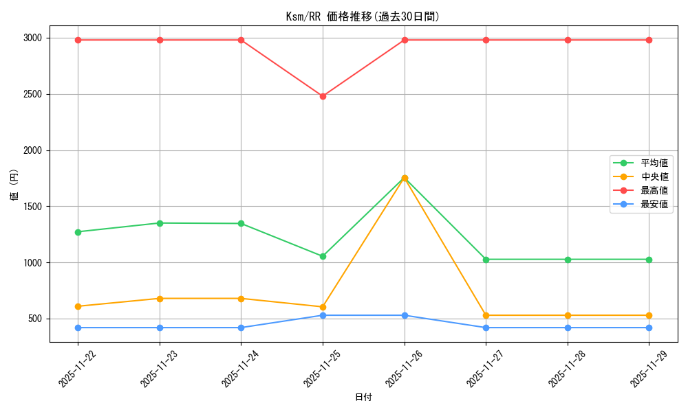 series_406702_rarity_557275_graph