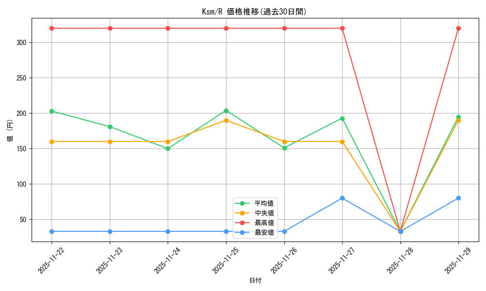 series_406702_rarity_557285_graph
