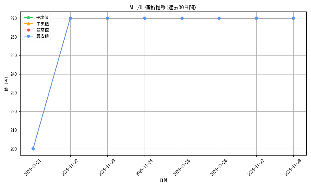 series_432572_rarity_557246_graph