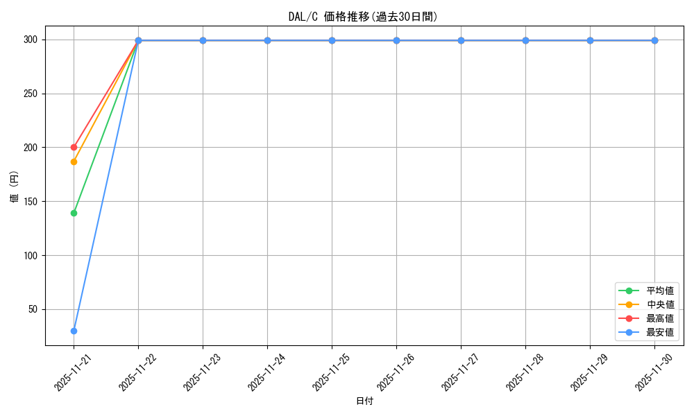 series_439177_rarity_557243_graph