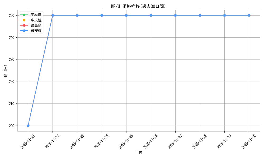 series_439317_rarity_557246_graph