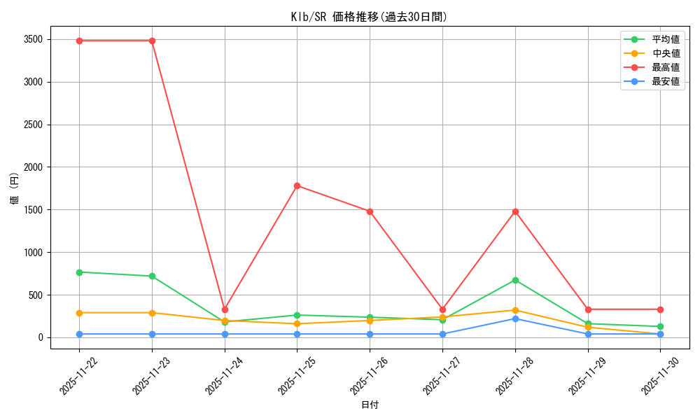 series_439844_rarity_557104_graph