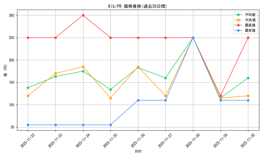 series_439844_rarity_557136_graph