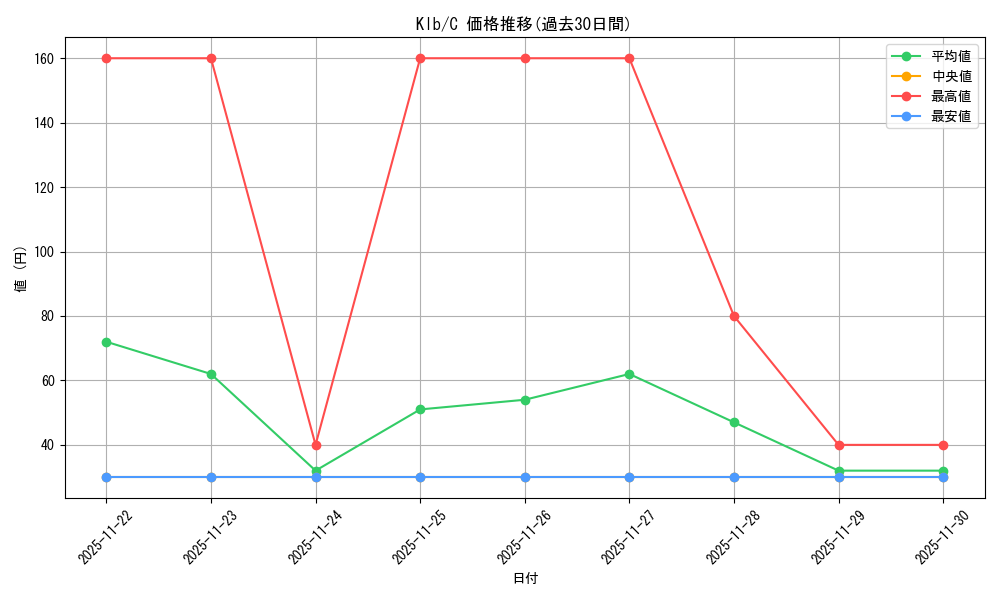 series_439844_rarity_557243_graph